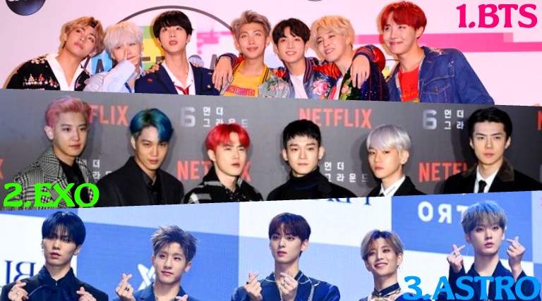 Aralık 2019 K-Pop Erkek Grubu Marka İtibar Listesi (İlk 30)