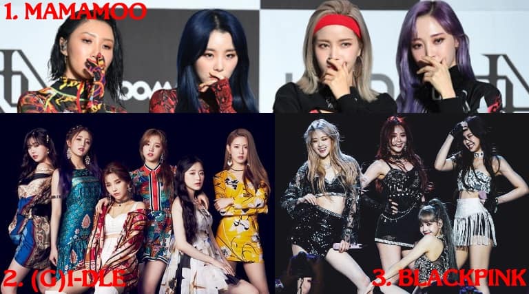 Aralık 2019 K-Pop Kız Grubu Marka İtibar Listesi (İlk 30)