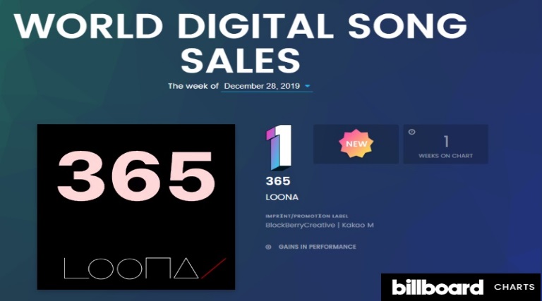 LOONA, Billboard Dünya Dijital Şarkı Listesinde İlk Birinciliğini Elde Etti
